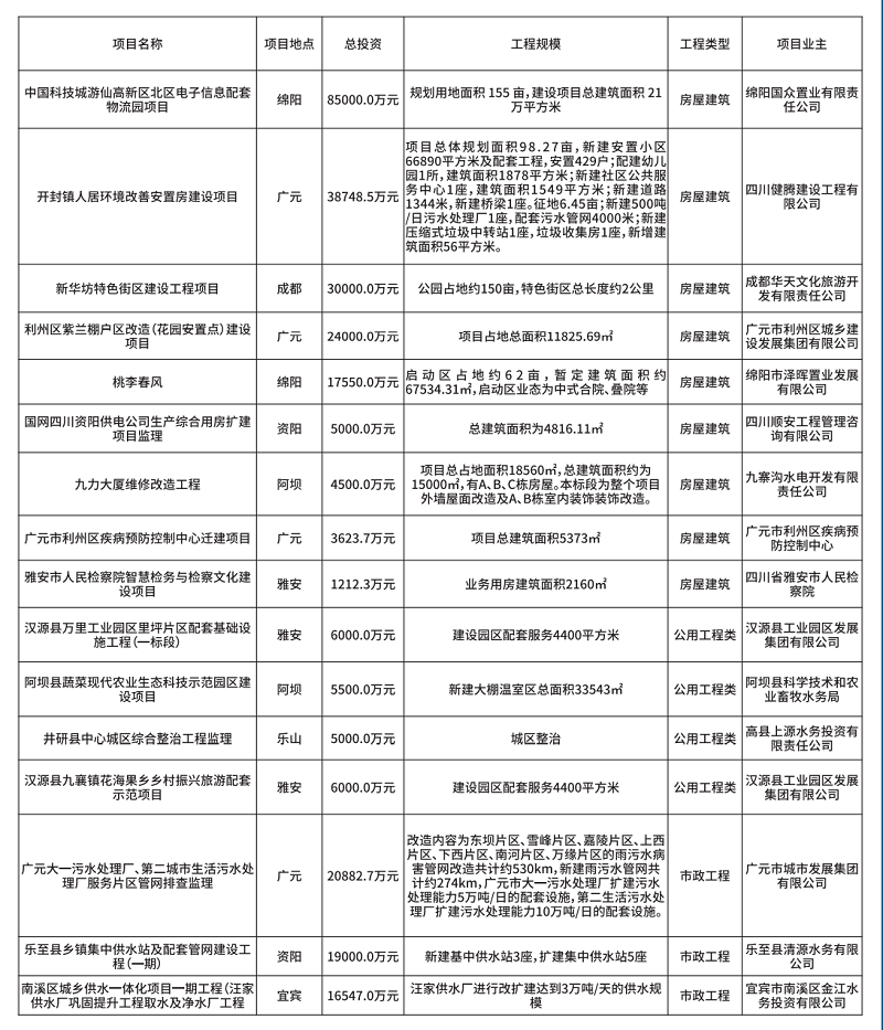 中成弘业监理案例集锦