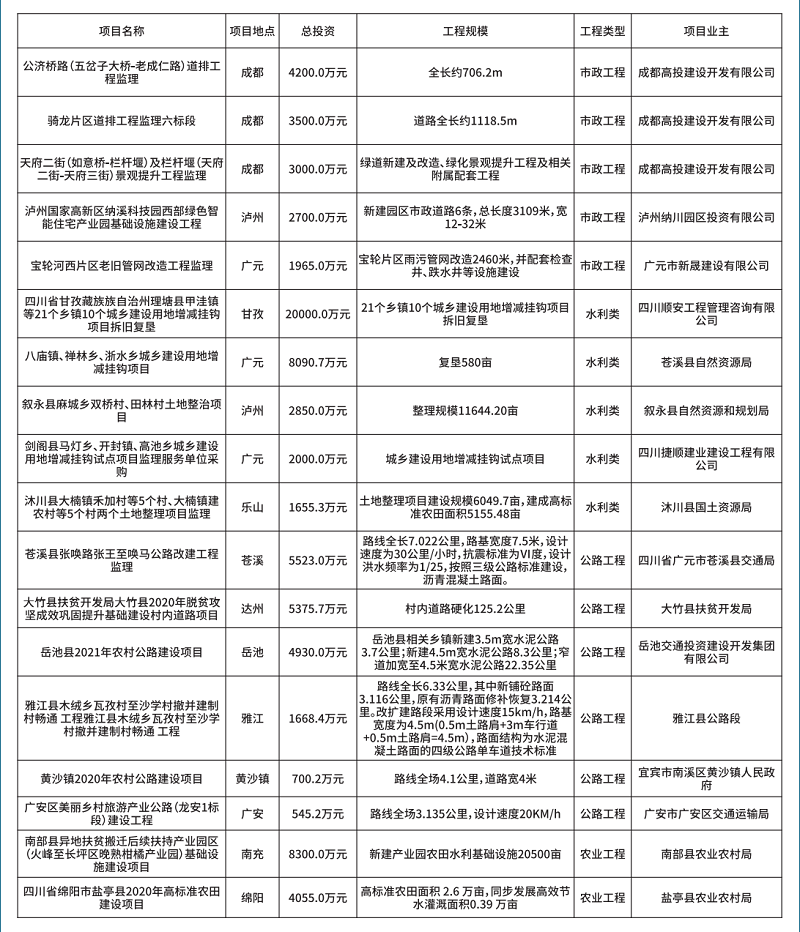 中成弘业监理案例集锦