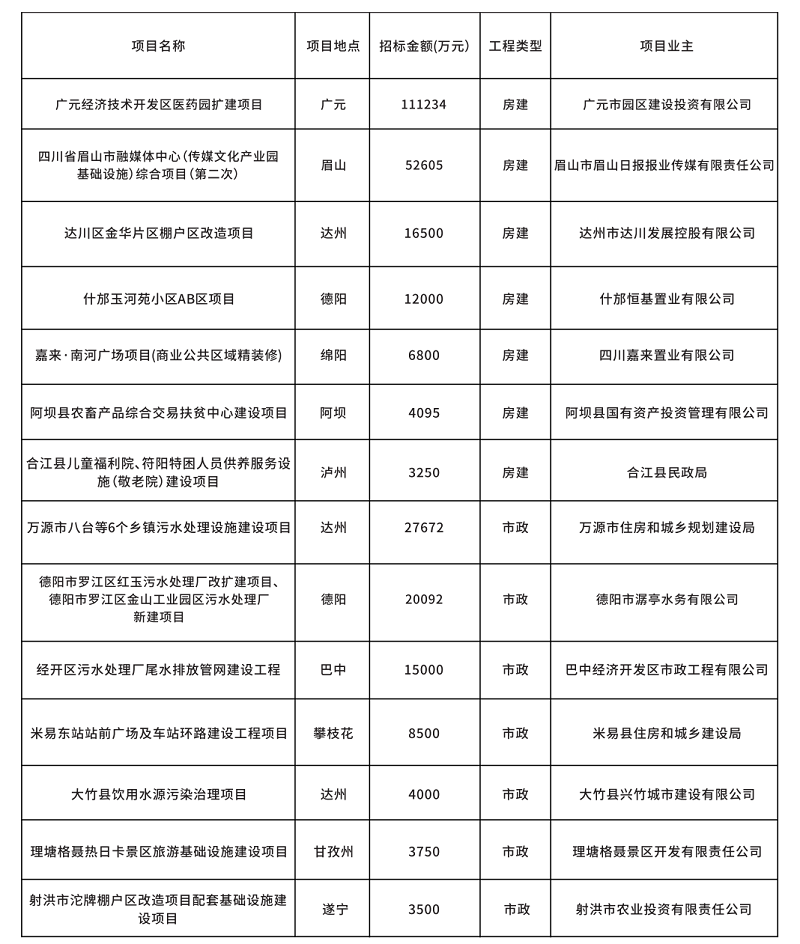 中成弘业招标代理案例集锦