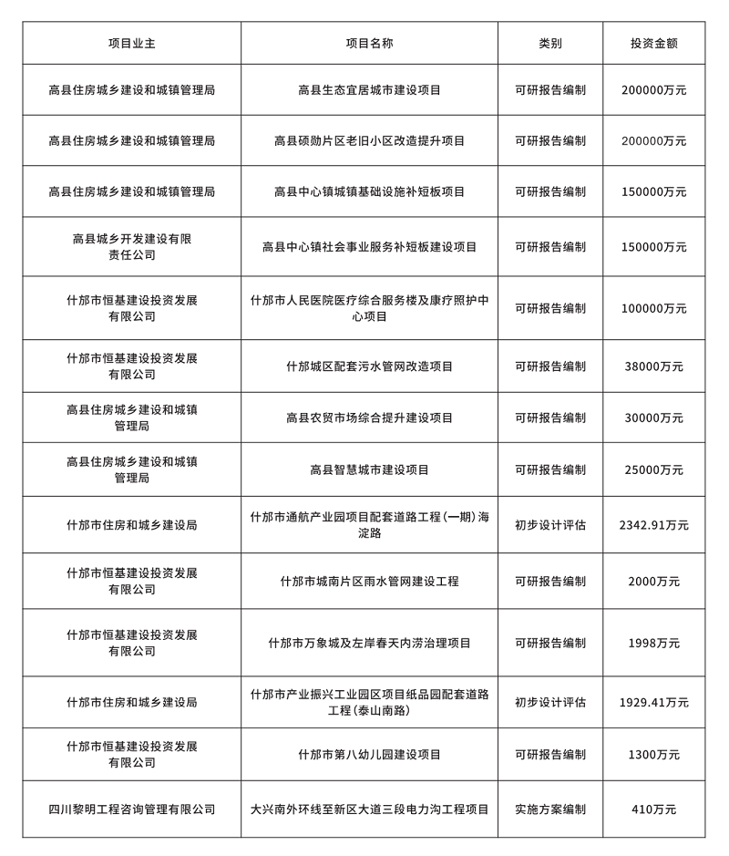 工程咨询部分案例